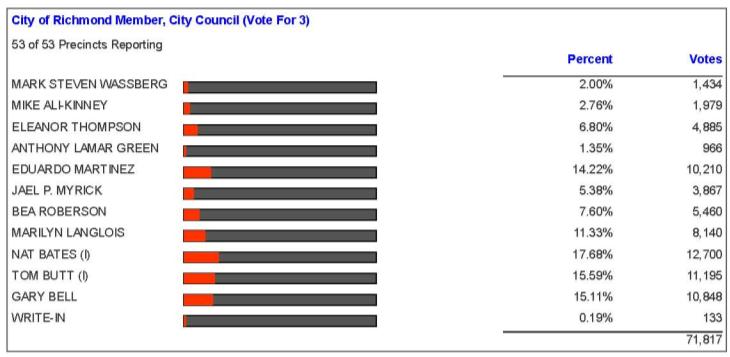 Contra Costa - Election Results_Page_1.jpg